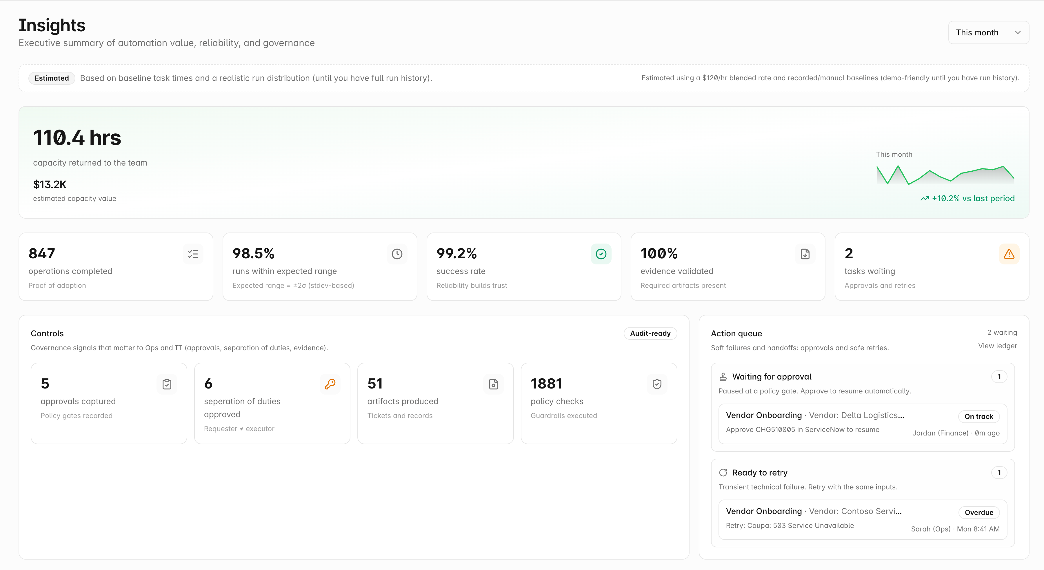 Upware Insights — 110 hours saved, $13.2K capacity value, 99.2% success rate